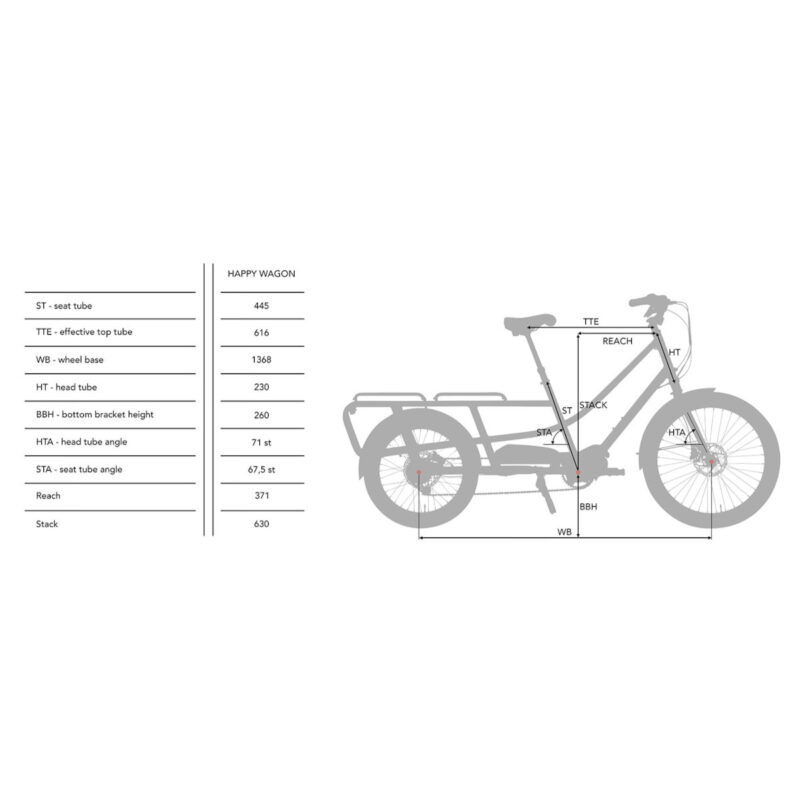 Creme Cycles HAPPY WAGON - E-Bike Cargo - 2022 - noir – Image 3