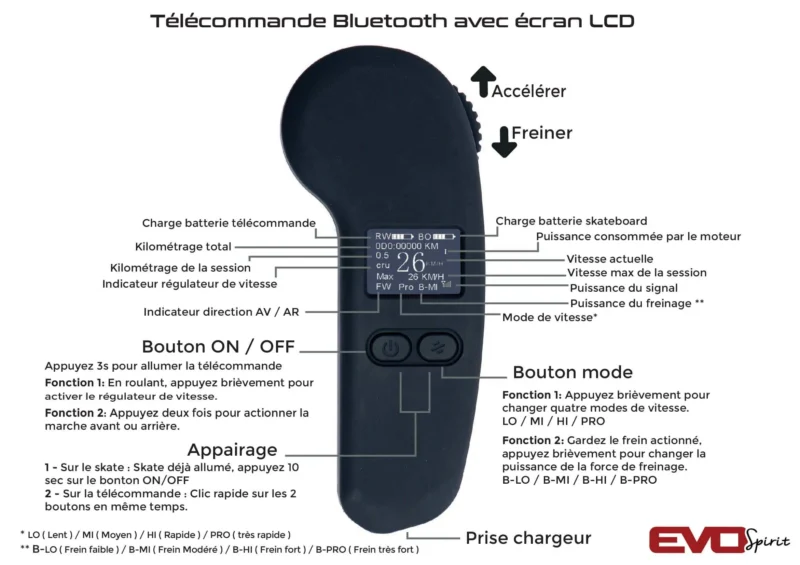 Skateboard Électrique EVO-Spirit Switcher HP V2 Version Sport – Image 7